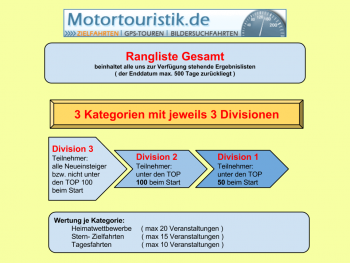 Struktur der Ranglisten ab 1.3.2015.png (103.44 KiB) 29810 mal betrachtet Struktur der Ranglisten ab 1.3.2015.png