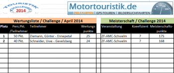 Ergebnisliste-Challenge-Monat1.png (39.87 KiB) 19964 mal betrachtet Ergebnisliste-Challenge-Monat1.png
